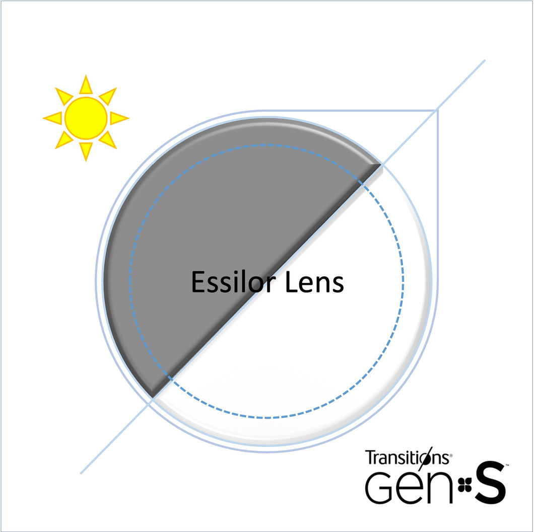 Essilor - AZIO 非球面全視線GEN S 變色鏡片 (訂製)