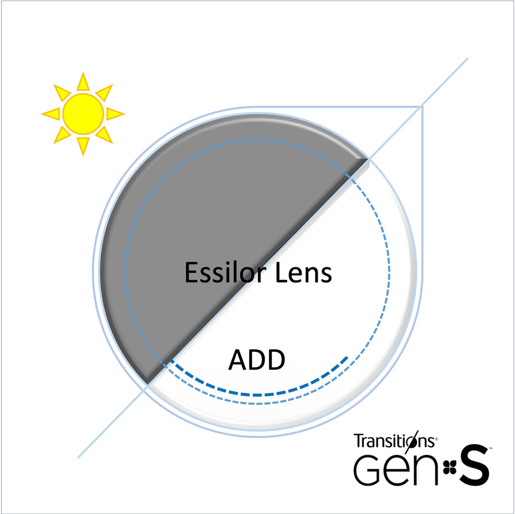 Essilor - VARILUX LIBERTY 3.0 漸進鏡片 (全視線GEN S)  (訂製)