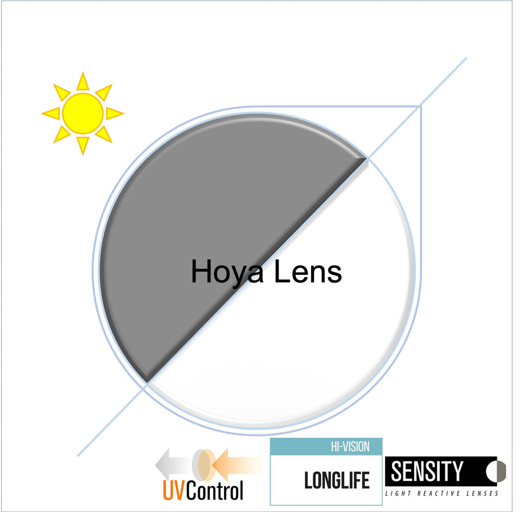 Hoya - 非球面SENSITY 2 變色鏡片